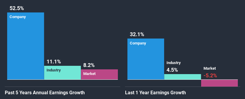 past-earnings-growth