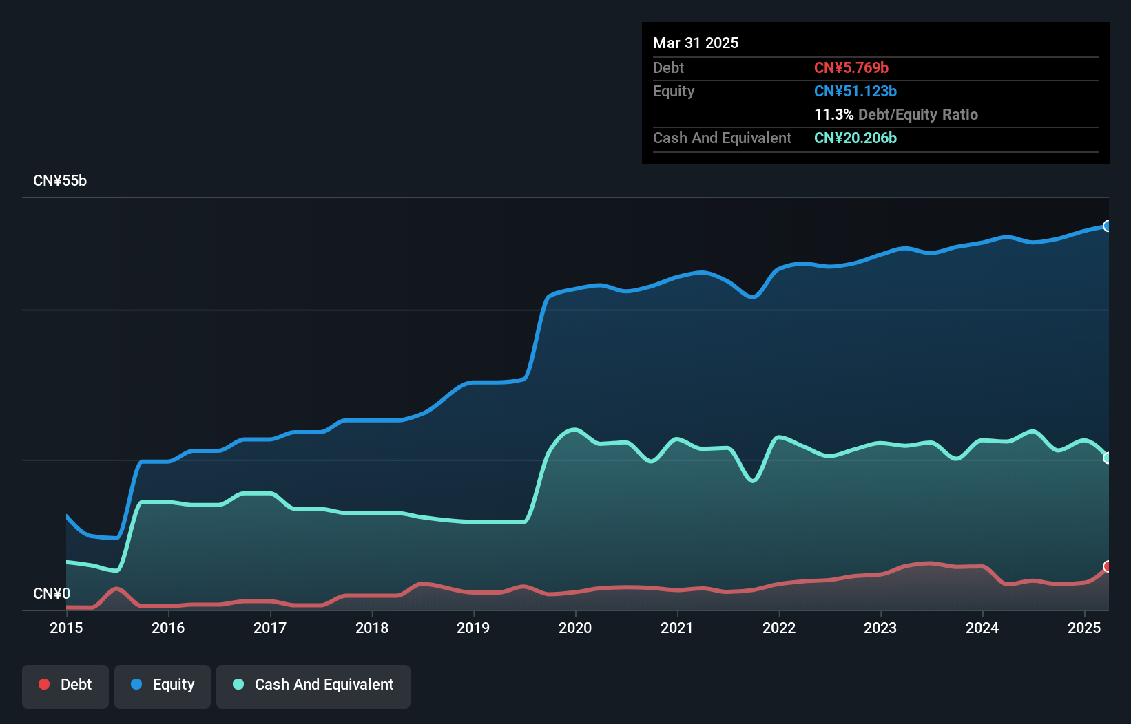 debt-equity-history-analysis