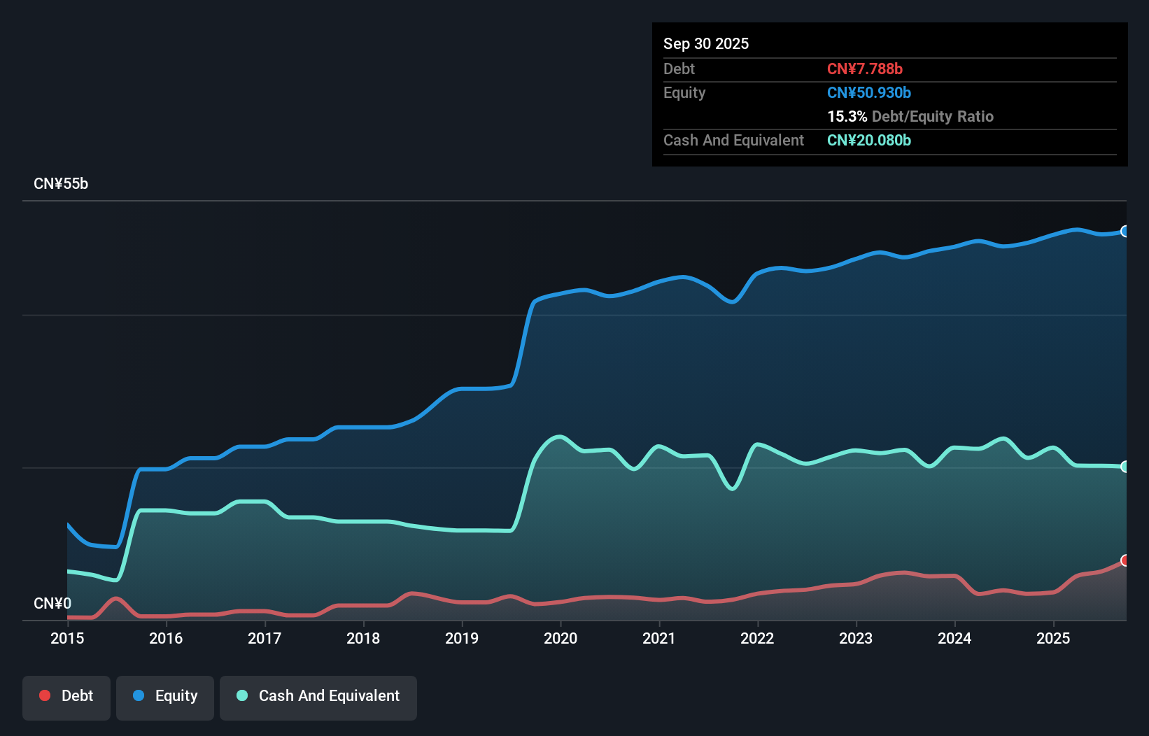 debt-equity-history-analysis