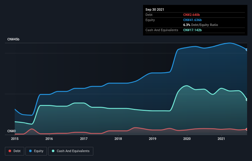 debt-equity-history-analysis