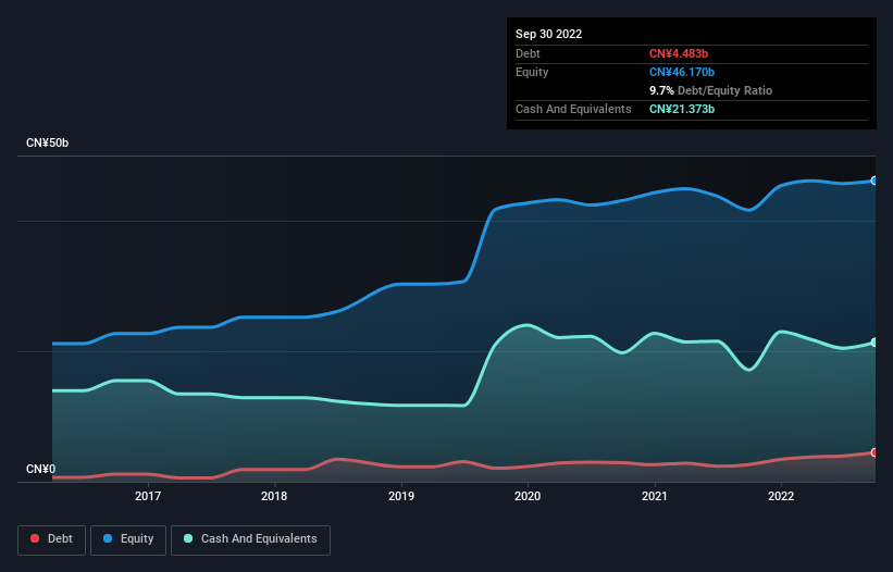 debt-equity-history-analysis