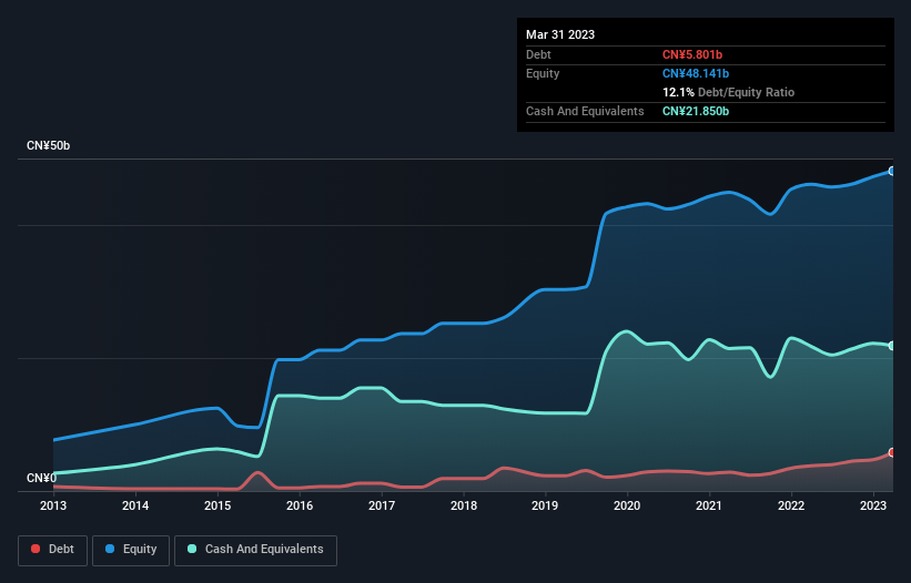 debt-equity-history-analysis