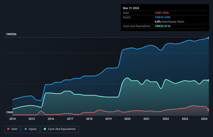 debt-equity-history-analysis