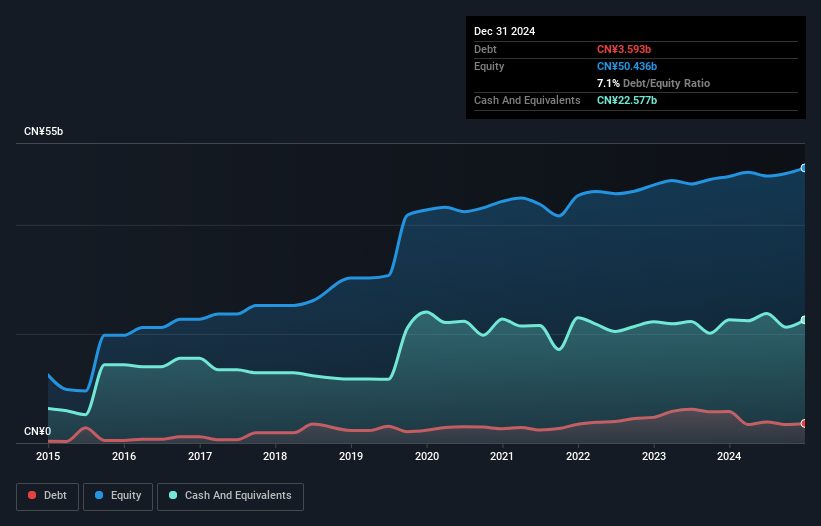 debt-equity-history-analysis