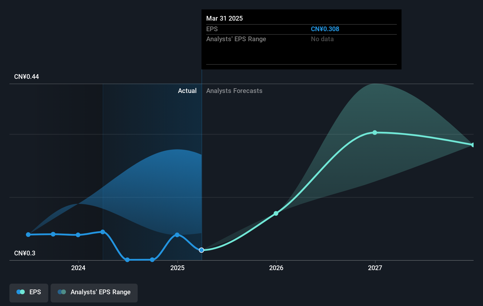 earnings-per-share-growth