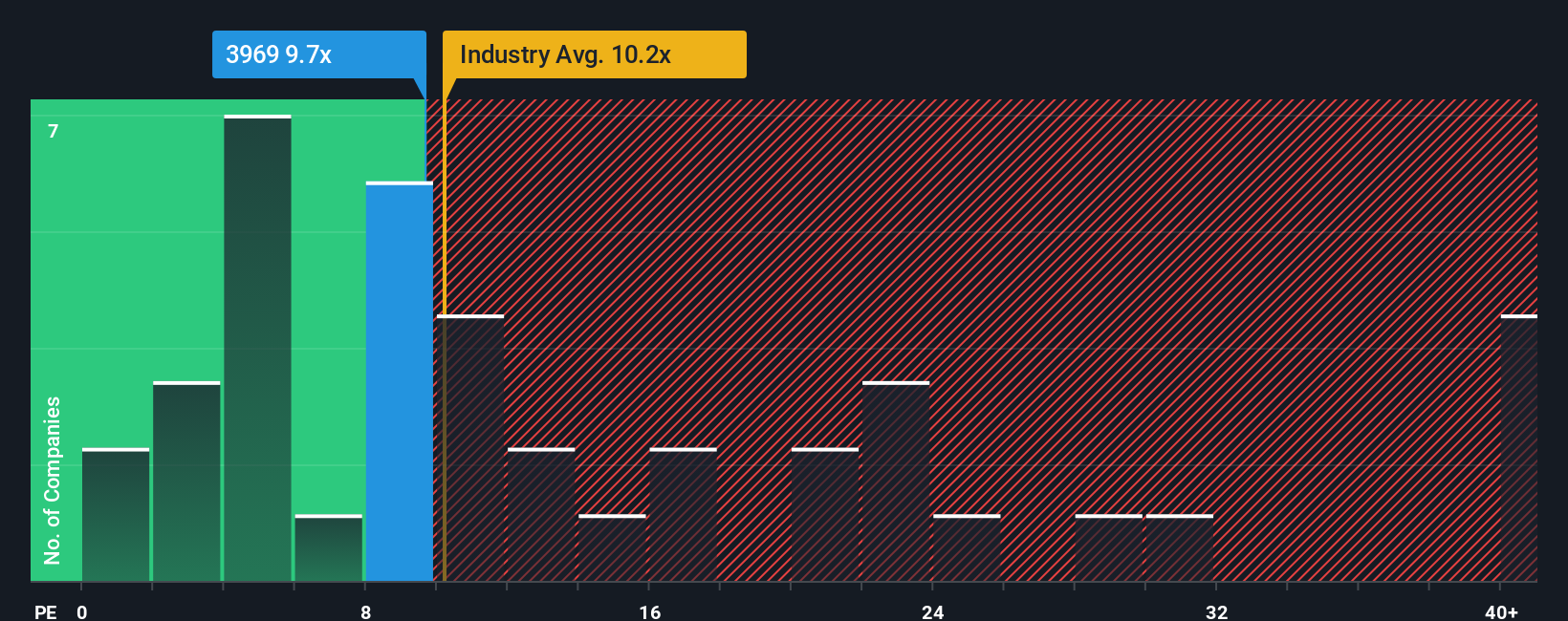 pe-multiple-vs-industry