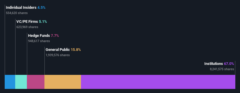 ownership-breakdown