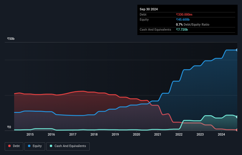 debt-equity-history-analysis