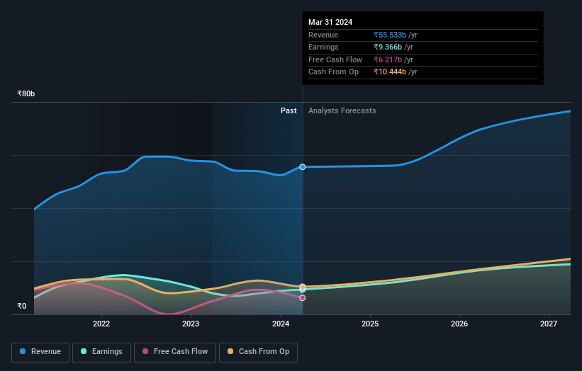 earnings-and-revenue-growth