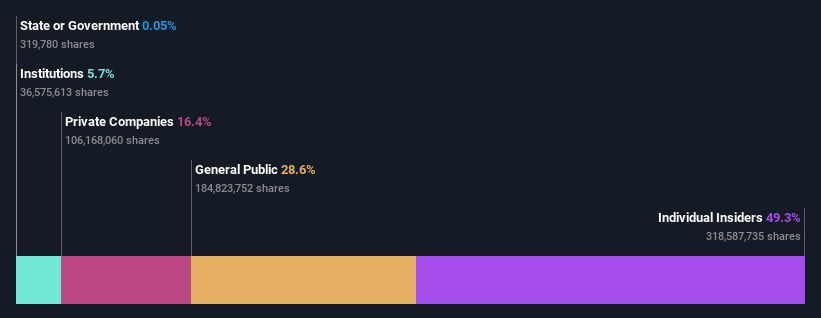 ownership-breakdown