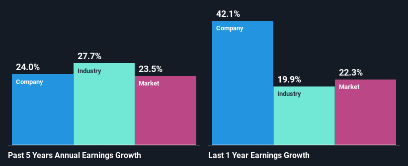 past-earnings-growth