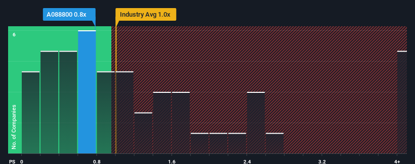 ps-multiple-vs-industry