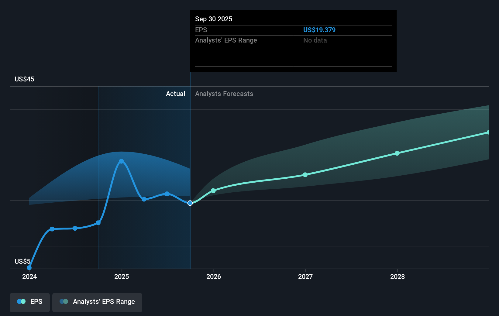 earnings-per-share-growth