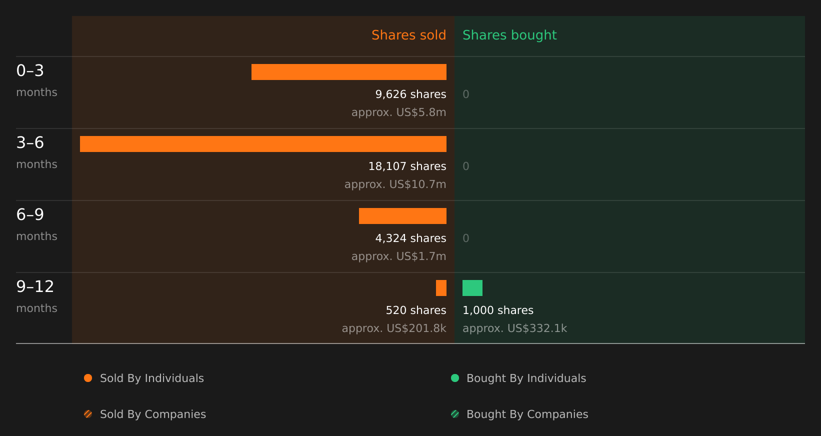 insider-trading-volume