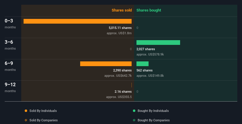 insider-trading-volume