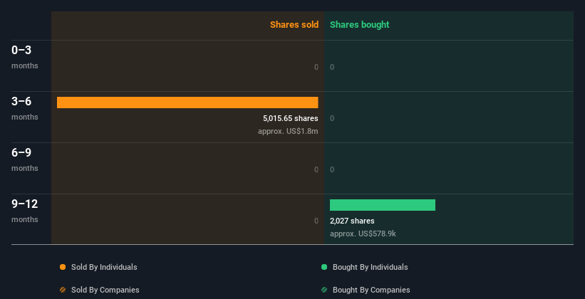 insider-trading-volume