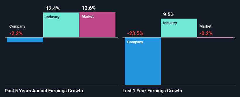 past-earnings-growth