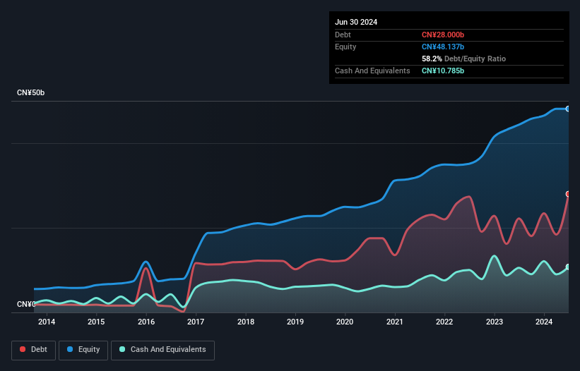 debt-equity-history-analysis