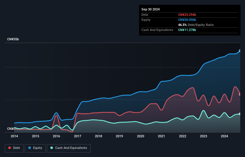 debt-equity-history-analysis