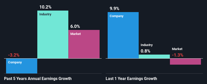 past-earnings-growth