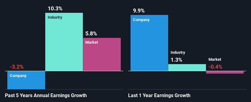 past-earnings-growth