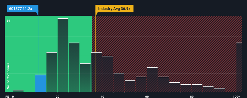 pe-multiple-vs-industry