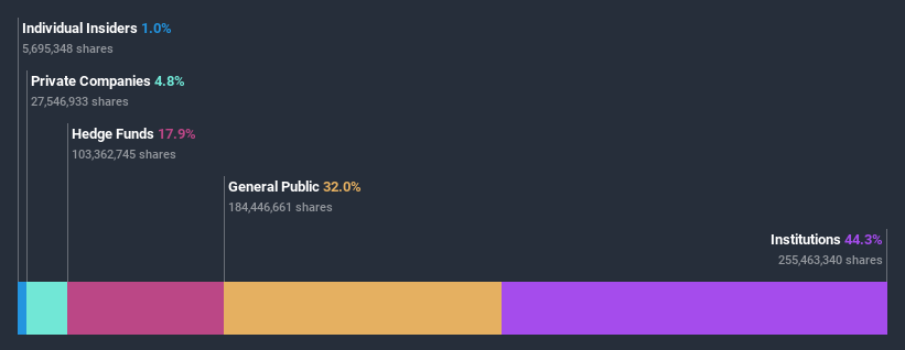 ownership-breakdown