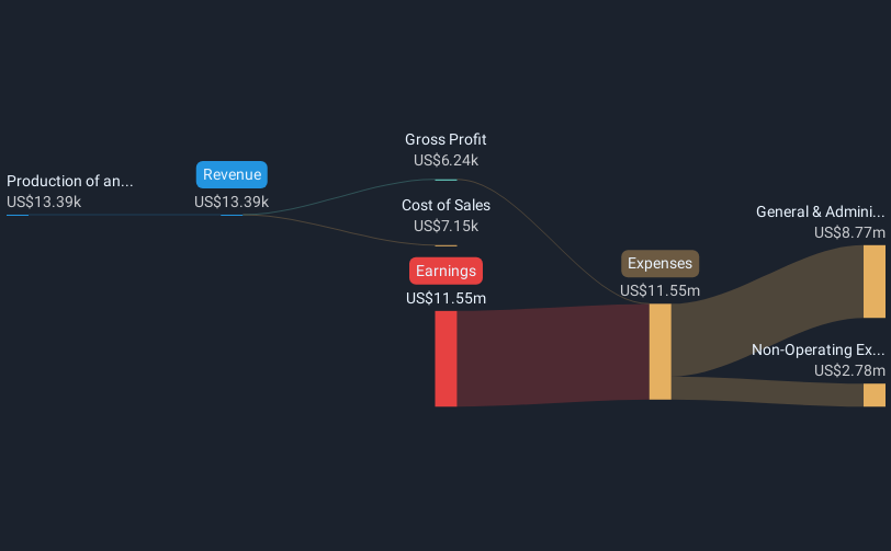 revenue-and-expenses-breakdown