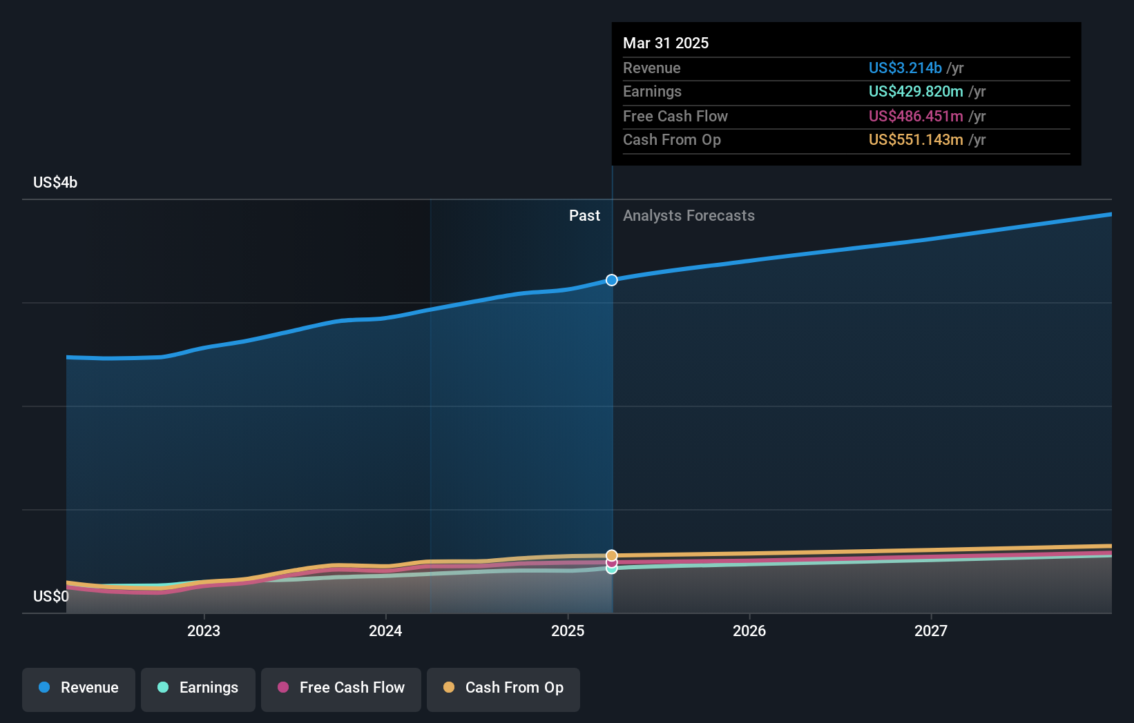 earnings-and-revenue-growth