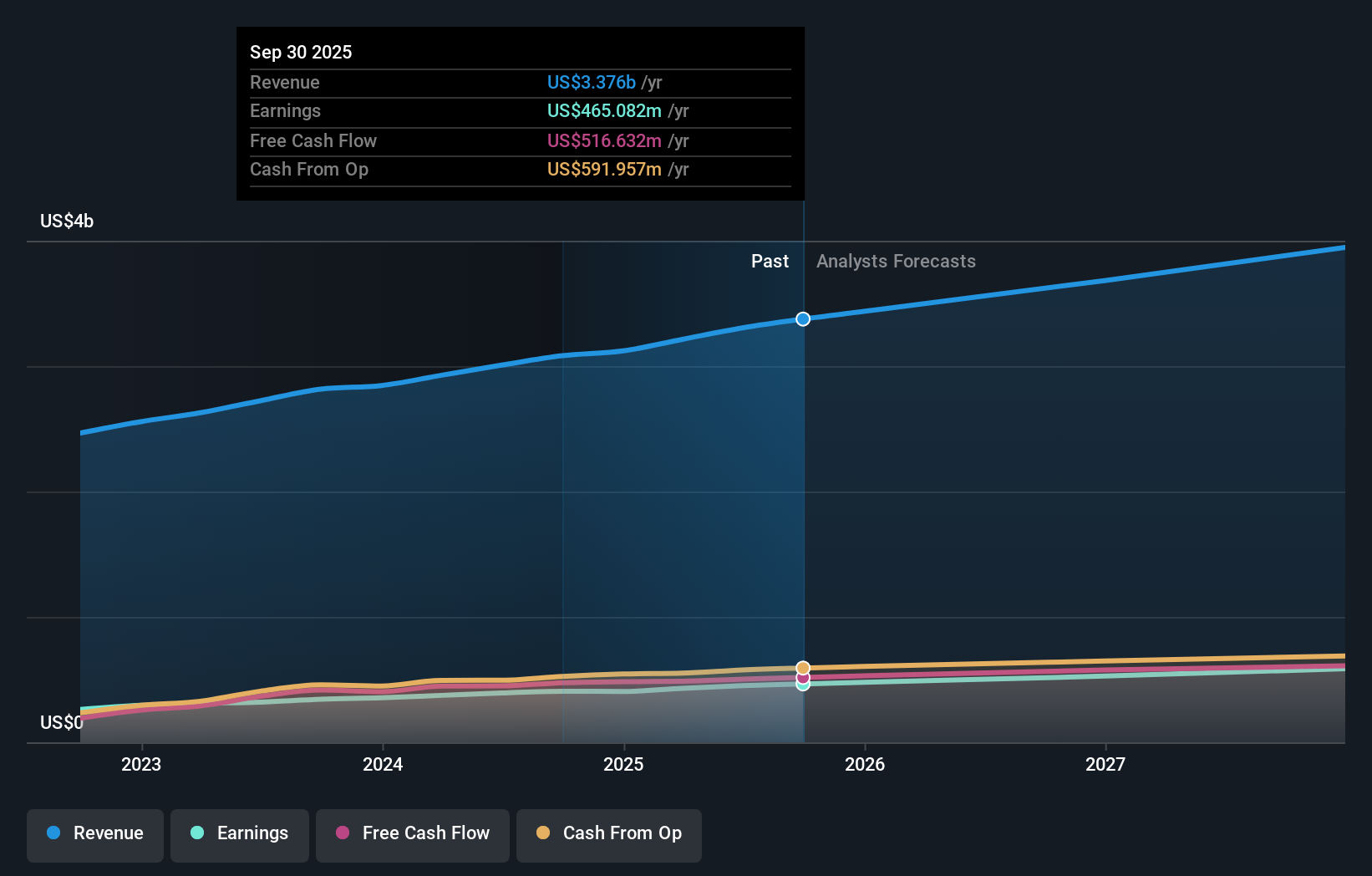 earnings-and-revenue-growth