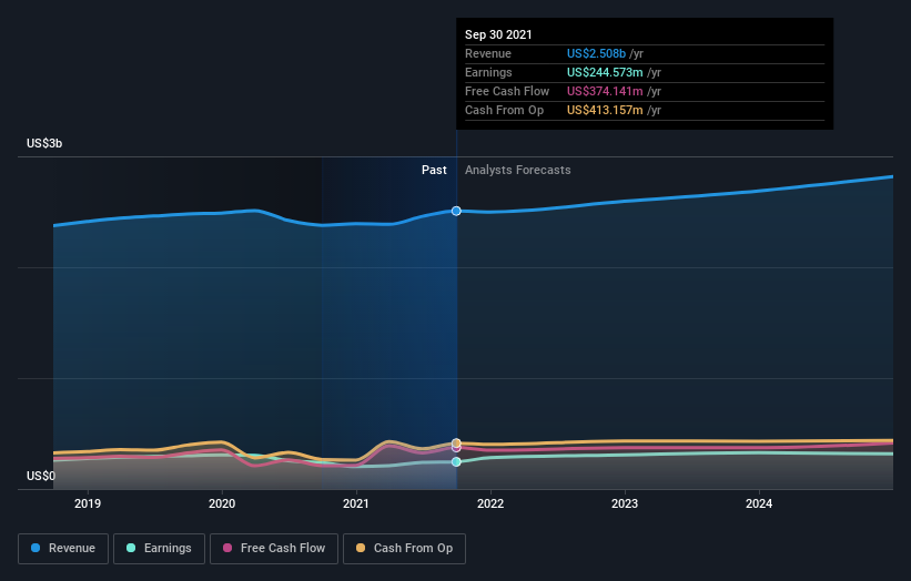 earnings-and-revenue-growth