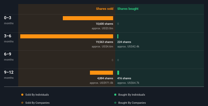 insider-trading-volume