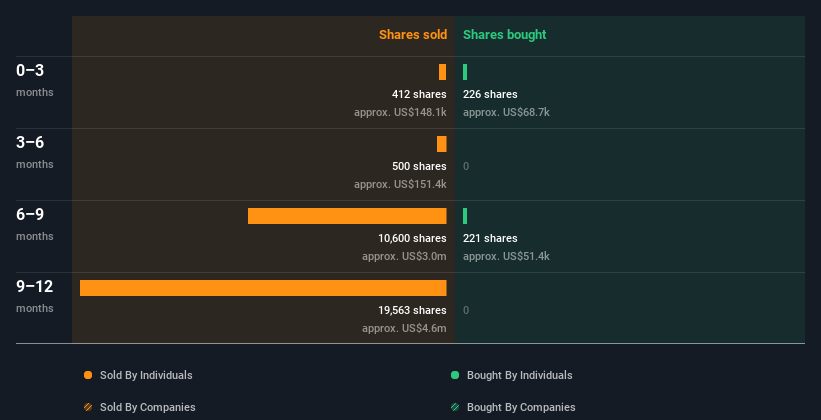 insider-trading-volume