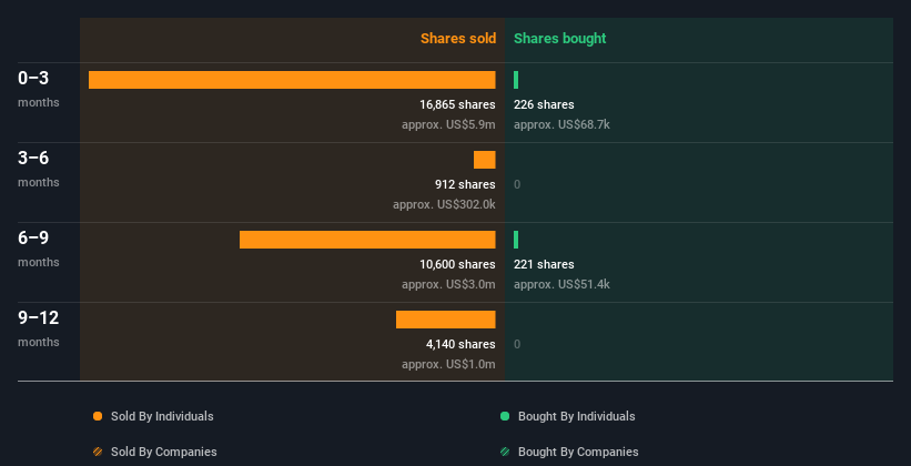 insider-trading-volume