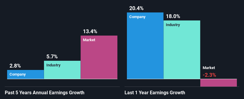 past-earnings-growth