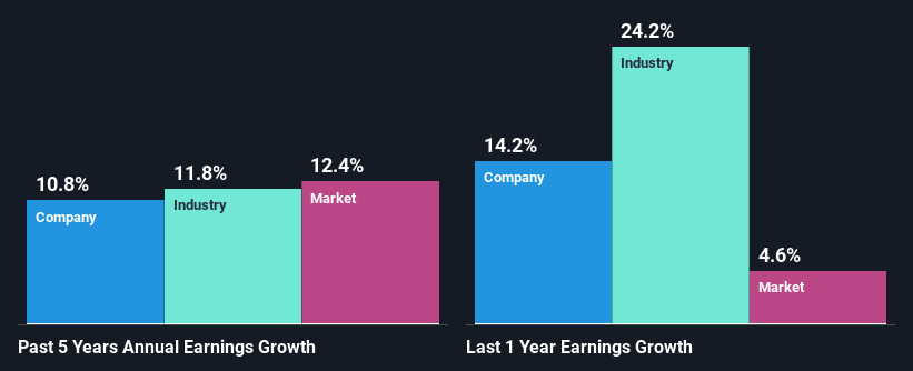 past-earnings-growth