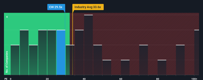 pe-multiple-vs-industry