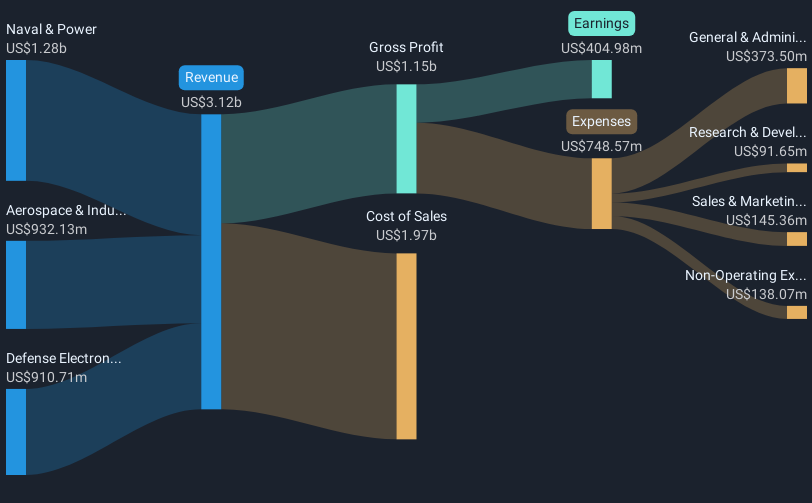 revenue-and-expenses-breakdown