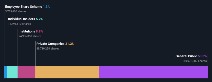 ownership-breakdown