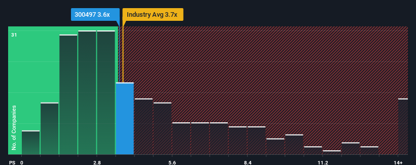 ps-multiple-vs-industry