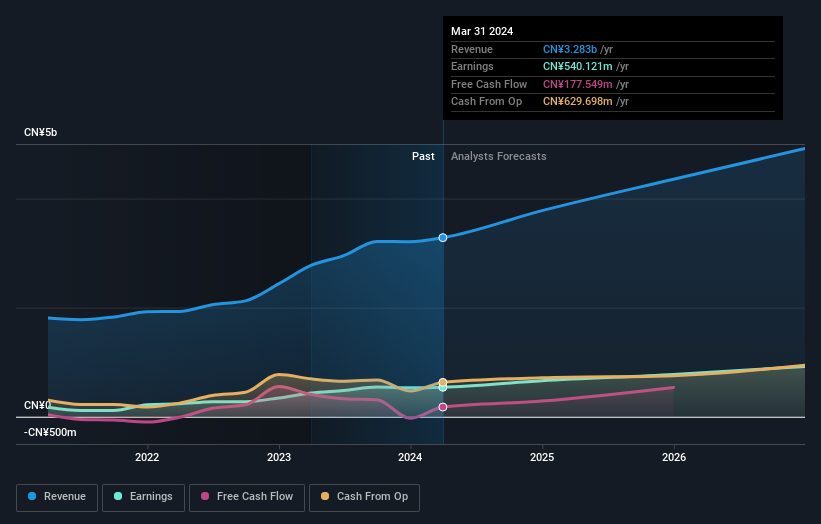 earnings-and-revenue-growth