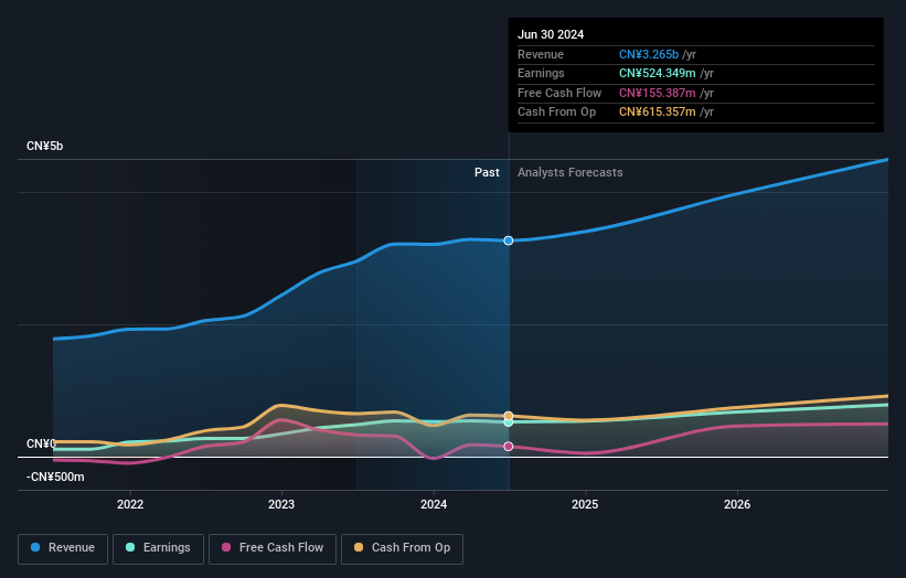 earnings-and-revenue-growth