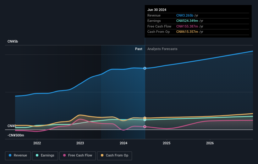 earnings-and-revenue-growth