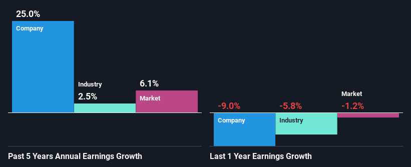 past-earnings-growth