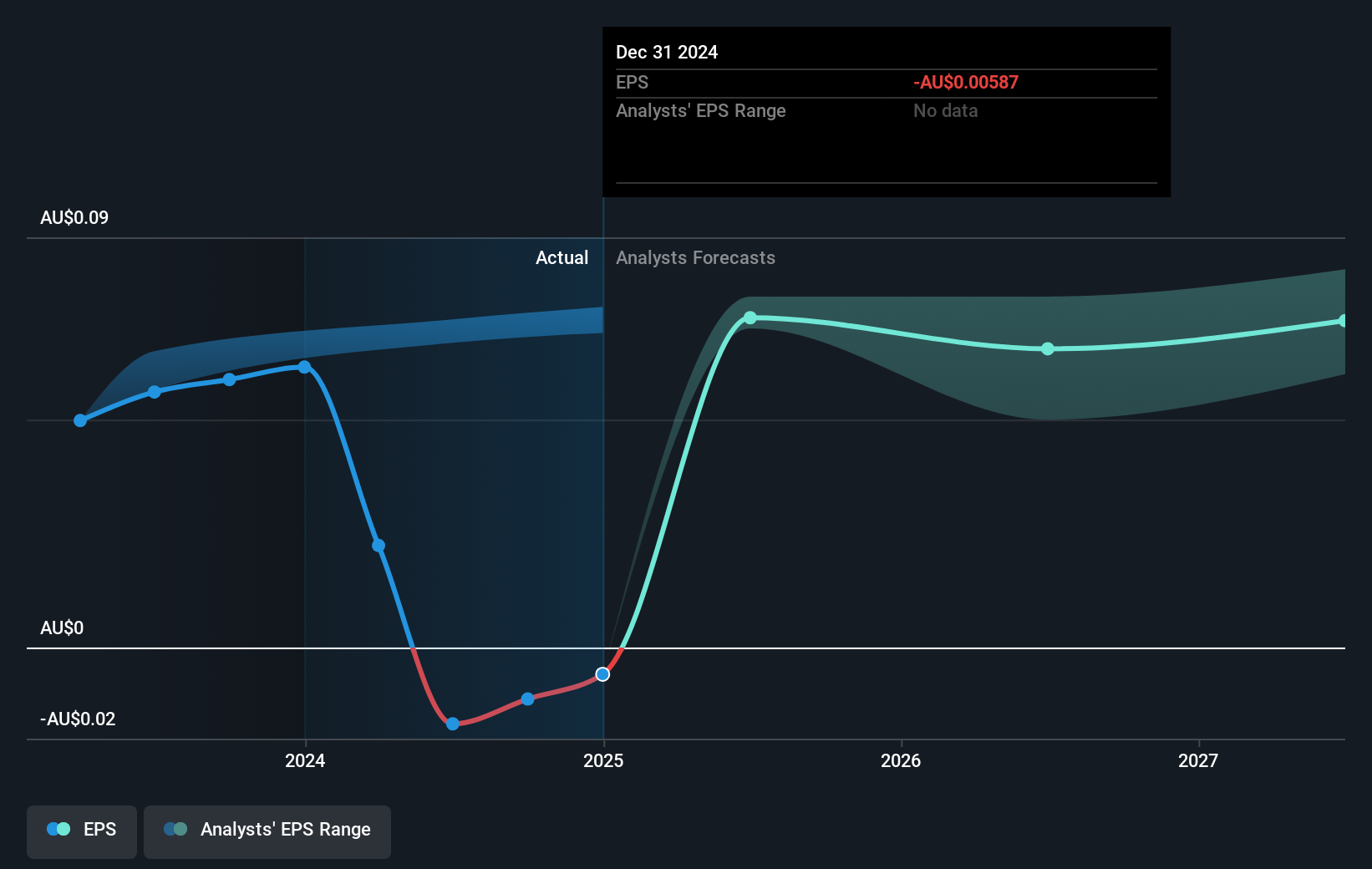 earnings-per-share-growth