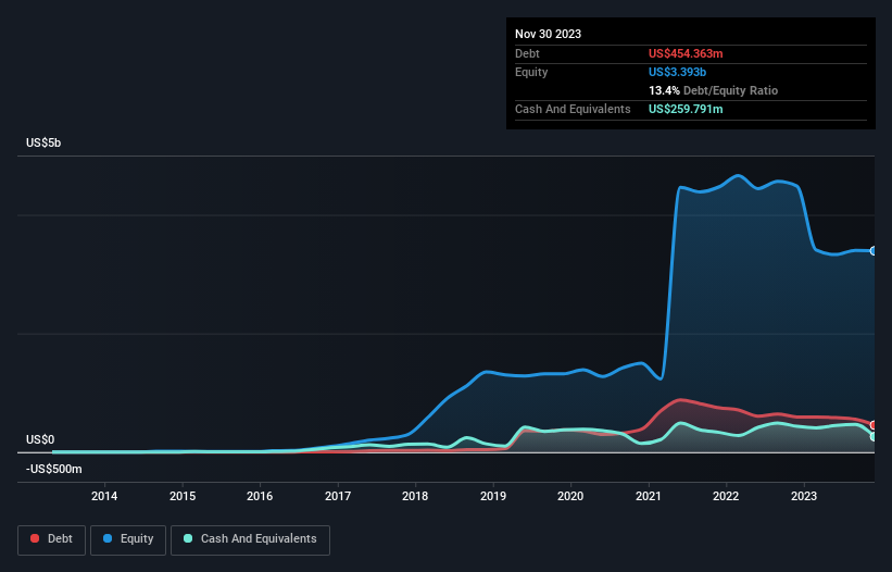 debt-equity-history-analysis