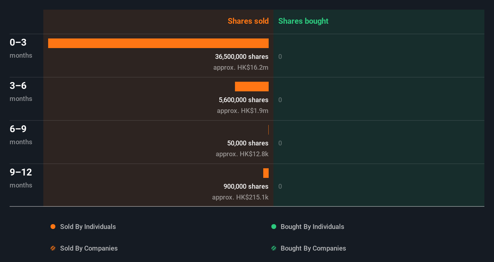 insider-trading-volume