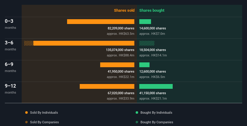 insider-trading-volume