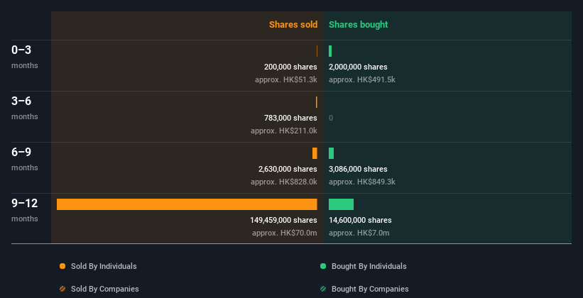 insider-trading-volume