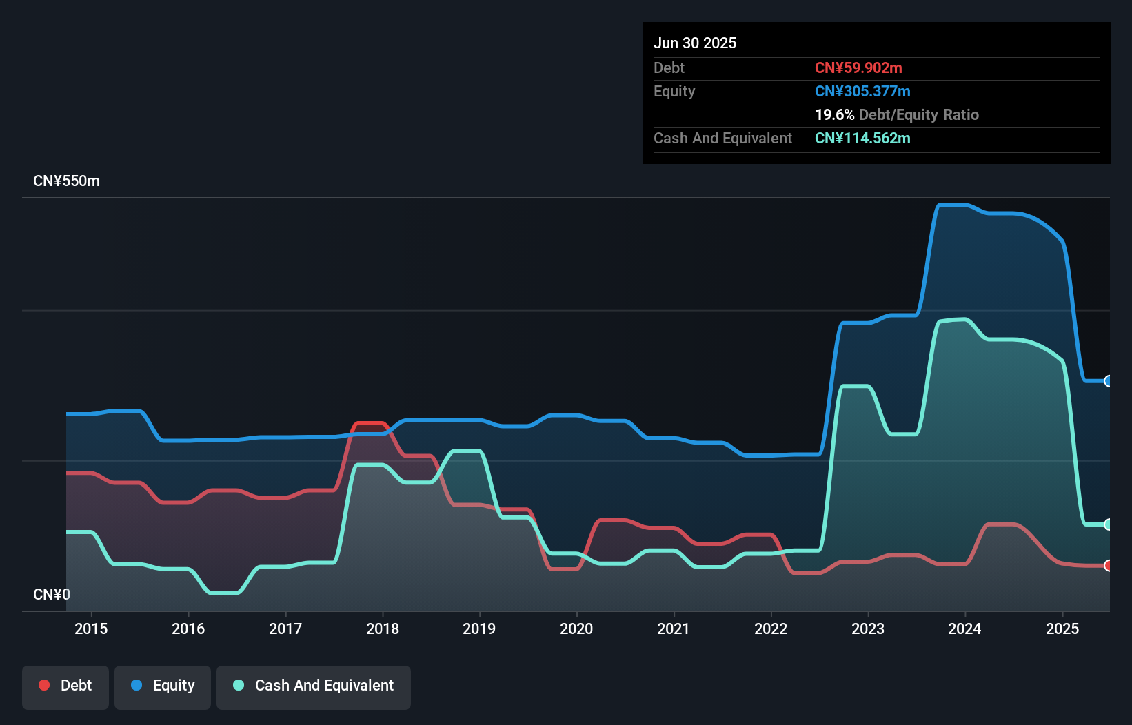 debt-equity-history-analysis